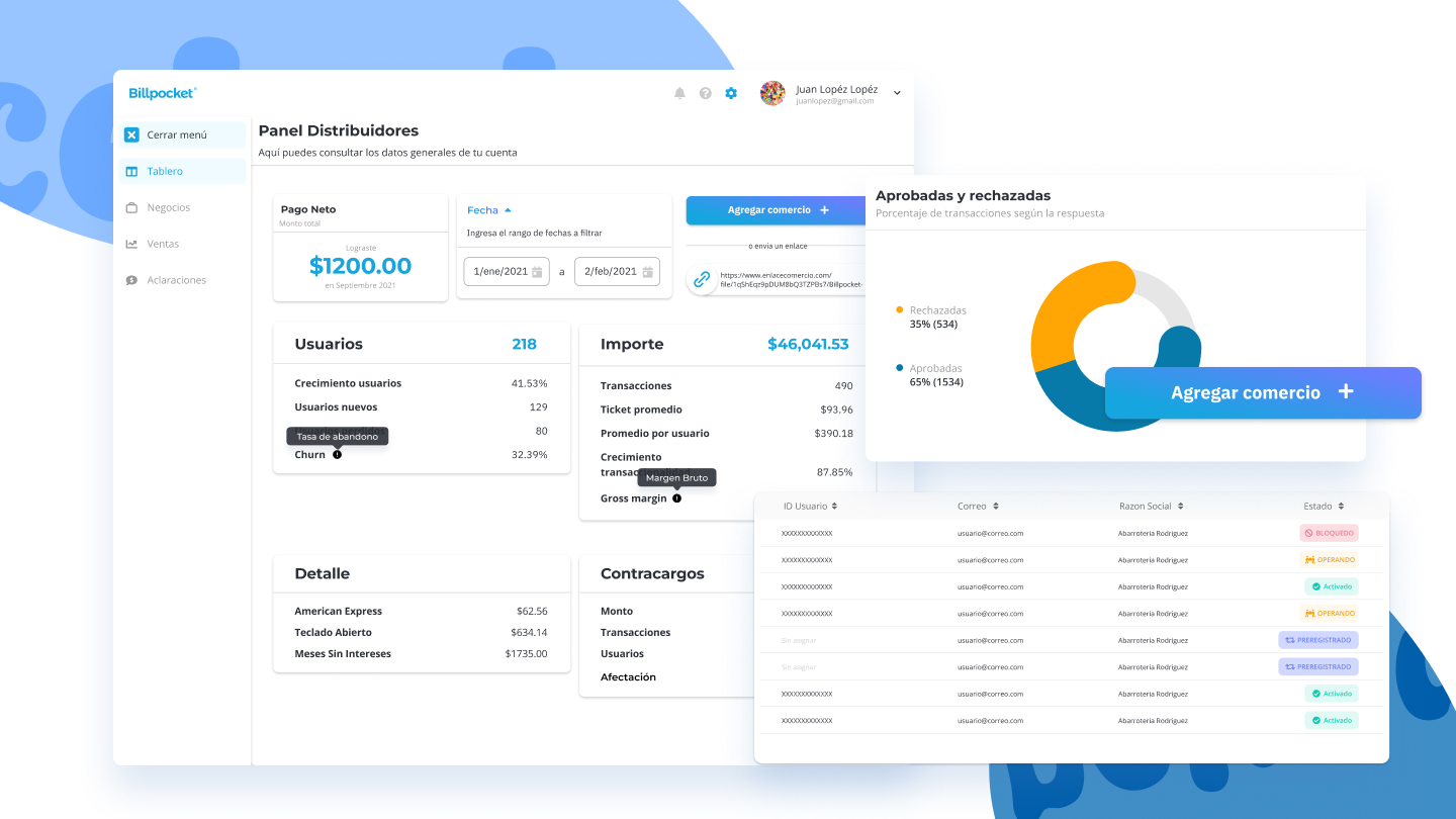 Panel Distribuidores — KPIs y métricas